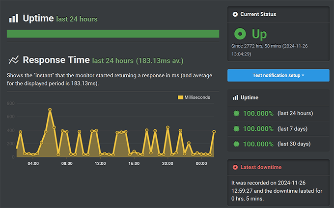 Pressable uptime test result